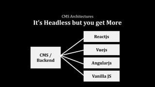 CMS	Architectures	
It’s	Headless	but	you	get	More
Reactjs
CMS	/	
Backend
Vuejs
Angularjs
Vanilla	JS
 