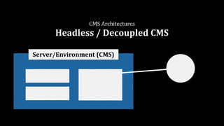 CMS	Architectures	
Headless	/	Decoupled	CMS
Server/Environment	(CMS)
 