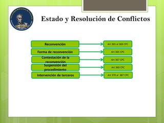 Estado y Resolución de Conflictos
Reconvención Art 365 al 369 CPC
Forma de reconvención Art 365 CPC
Contestación de la
reconvención
Art 367 CPC
Suspensión del
procedimiento
Art 369 CPC
Intervención de terceros Art 370 al 387 CPC
 