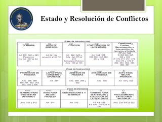 Estado y Resolución de Conflictos
 