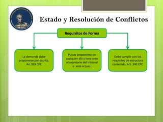 Estado y Resolución de Conflictos
Requisitos de Forma
La demanda debe
proponerse por escrito.
Art 339 CPC
Puede proponerse en
cualquier día y hora ante
el secretario del tribunal
o ante el juez.
Debe cumplir con los
requisitos de estructura
contenido. Art. 340 CPC
 