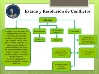 Estado y Resolución de Conflictos
Citación
se define como la a orden de
comparecencia ante una
autoridad judicial, puede
verificarse indistintamente y
para diversos efectos en la
persona de los litigantes, sus
representantes legales o
convencionales, en el fiscal
del Ministerio Público, en los
terceros apelantes y en los
llamados auxiliares de Justicia
(testigos, expertos,
intérpretes, depositarios,
entre otros.) Art 49 numeral
1 CRBVZLA.
Formalidades
Art 342 CPC
Entrega de la
compulsa
Art 345 CPC
Caracteres
en principio es
personal, solo en
algunos casos se
presume Art 216 CPC.
se emite mediante
compulsa.
tiene formas
alternativas que la
sustituyan.
ordinariamente se
dirige al
demandado.
 