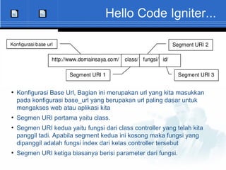 Pengenalan OOP dan Framework Code Igniter | ODP