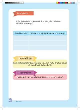 6868 Kelas 1 SD
Tulis lima nama temanmu. Apa yang dapat kamu
lakukan untuknya?
Penugasan
Nama teman Tuliskan hal yang kulakukan untuknya
Sudahkah aku memberi perhatian kepada teman?
Renungkan
Untuk diingat
Hari ini telah lahir bagimu Juru Selamat yaitu Kristus Tuhan
di kota Daud (Lukas 2:11).
 