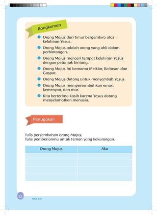 7272 Kelas 1 SD
	 Orang Majus dari timur bergembira atas
kelahiran Yesus.
	 Orang Majus adalah orang yang ahli dalam 		
perbintangan.
	 Orang Majus mencari tempat kelahiran Yesus
dengan petunjuk bintang.
	 Orang Majus ini bernama Melkior, Baltasar, dan
Gaspar.
	 Orang Majus datang untuk menyembah Yesus.
	 Orang Majus mempersembahkan emas,
kemenyan, dan mur.
	 Kita berterima kasih karena Yesus datang 			
	menyelamatkan manusia.
Rangkuman
Penugasan
Tulis persembahan orang Majus.
Tulis pemberianmu untuk teman yang kekurangan.
Orang Majus Aku
 