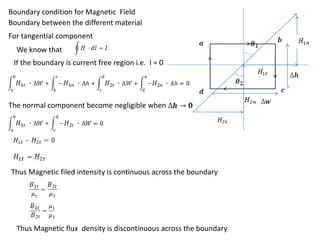 Boundary condition for Magnetic Field
Boundary between the different material
For tangential component
We know that
The normal component become negligible when
Thus Magnetic filed intensity is continuous across the boundary
Thus Magnetic flux density is discontinuous across the boundary
If the boundary is current free region i.e. I = 0
 