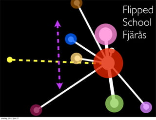 Flipped
                       School
                       Fjärås




onsdag, 2012 juni 27
 