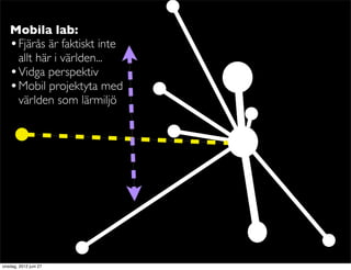 Mobila lab:
   • Fjärås är faktiskt inte
     allt här i världen...
   • Vidga perspektiv
   • Mobil projektyta med
     världen som lärmiljö




onsdag, 2012 juni 27
 