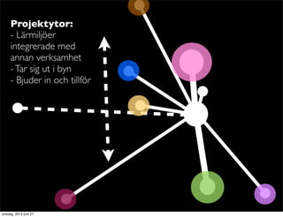 Projektytor:
     - Lärmiljöer
     integrerade med
     annan verksamhet
     - Tar sig ut i byn
     - Bjuder in och tillför




onsdag, 2012 juni 27
 