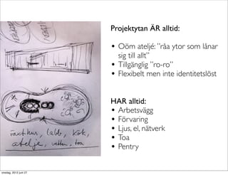 Projektytan ÄR alltid:

                       • Oöm ateljé: ”råa ytor som lånar
                           sig till allt”
                       •   Tillgänglig ”ro-ro”
                       •   Flexibelt men inte identitetslöst


                       HAR alltid:
                       • Arbetsvägg
                       • Förvaring
                       • Ljus, el, nätverk
                       • Toa
                       • Pentry

onsdag, 2012 juni 27
 
