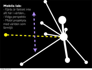 Mobila lab:
     - Fjärås är faktiskt inte
     allt här i världen...
     - Vidga perspektiv
     - Mobil projektyta
     med världen som
     lärmiljö




onsdag, 2012 juni 27
 