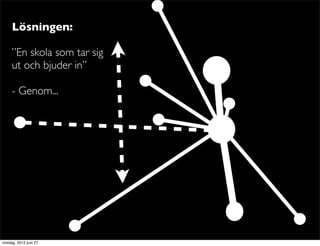 Lösningen:

     ”En skola som tar sig
     ut och bjuder in”

     - Genom...




onsdag, 2012 juni 27
 