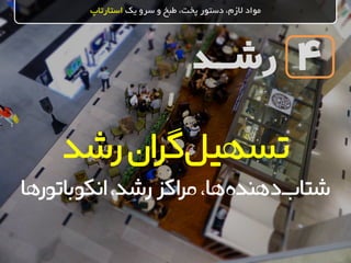 ‫رشــد‬
‫یک‬ ‫سرو‬ ‫و‬ ‫طبخ‬ ،‫پخت‬ ‫دستور‬ ،‫الزم‬ ‫مواد‬‫استارتاپ‬
4
‫ان‬‫ر‬‫گ‬‫تسهیل‬‫رشد‬
‫انکوباتورها‬،‫رشد‬‫اکز‬‫ر‬‫م‬،‫ها‬‫دهنده‬‫شتاب‬
 