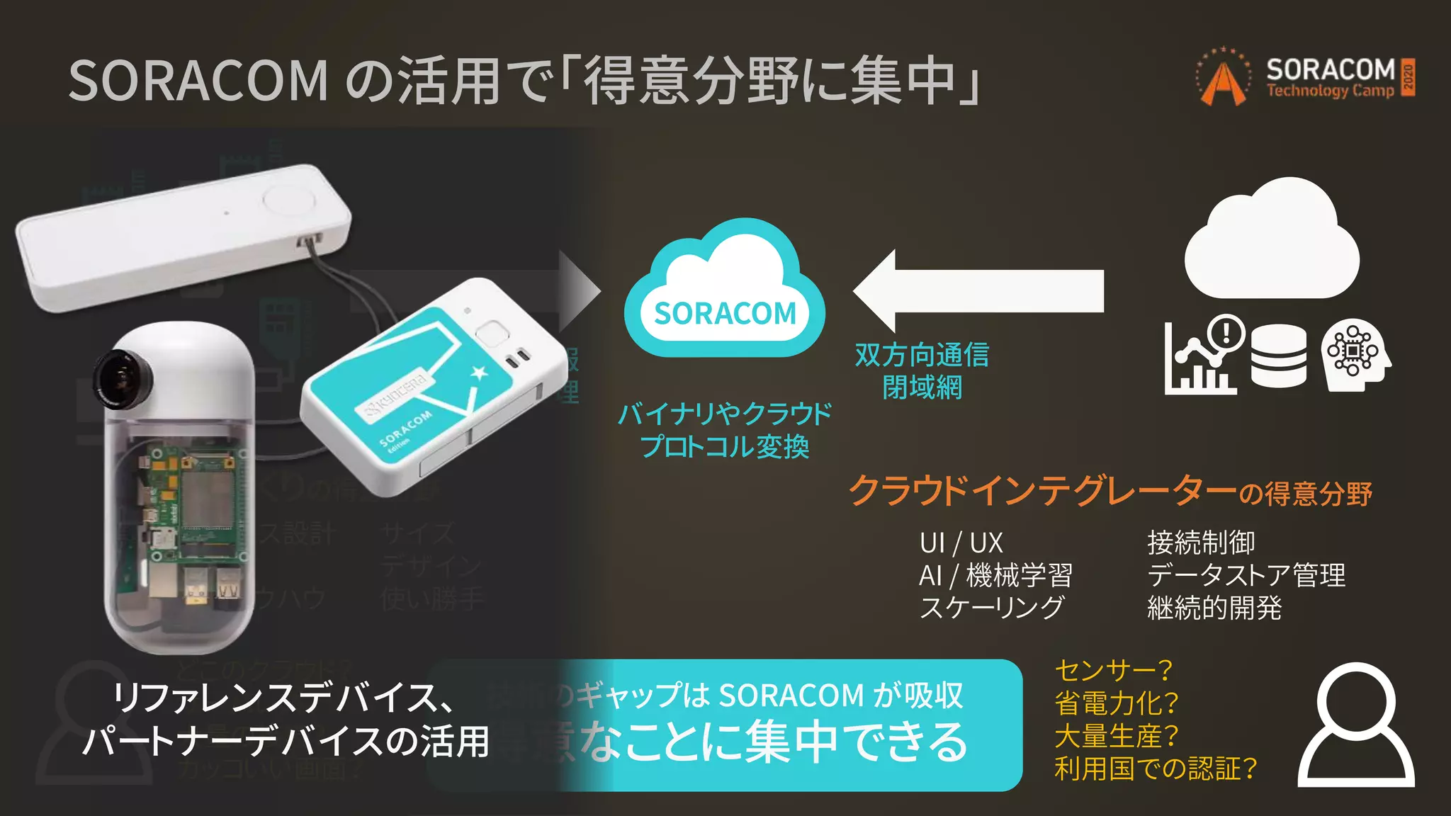SORACOM の活用で「得意分野に集中」
接続制御
データストア管理
継続的開発
UI / UX
AI / 機械学習
スケーリング
クラウドインテグレーターの得意分野
サイズ
デザイン
使い勝手
基板／ケース設計
省電力化
認証取得ノウハウ
モノづくりの得意分野
認証情報
通信管理
バイナリやクラウド
プロトコル変換
双方向通信
閉域網
技術のギャップは SORACOM が吸収
得意なことに集中できる
どこのクラウド？
サーバレス？
大量の接続？
カッコいい画面？
センサー？
省電力化？
大量生産？
利用国での認証？
リファレンスデバイス、
パートナーデバイスの活用
 