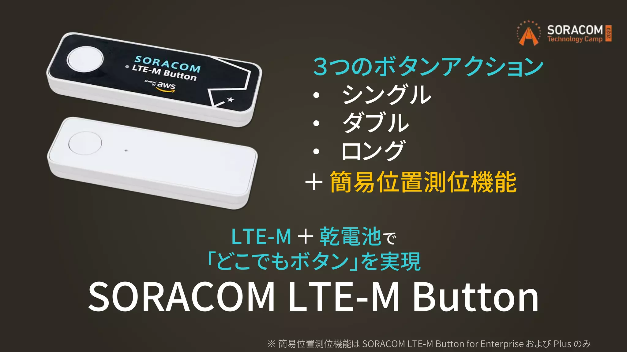 LTE-M ＋ 乾電池で
「どこでもボタン」を実現
SORACOM LTE-M Button
３つのボタンアクション
• シングル
• ダブル
• ロング
＋ 簡易位置測位機能
※ 簡易位置測位機能は SORACOM LTE-M Button for Enterprise および Plus のみ
 