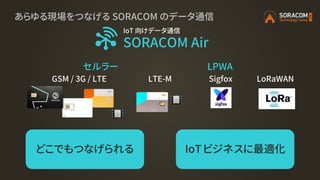 あらゆる現場をつなげる SORACOM のデータ通信
IoT 向けデータ通信
SORACOM Air
セルラー LPWA
GSM / 3G / LTE LTE-M LoRaWANSigfox
どこでもつなげられる IoT ビジネスに最適化
 