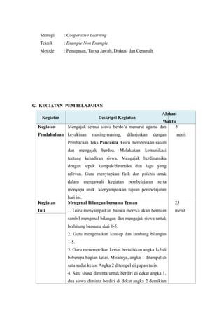 Strategi : Cooperative Learning
Teknik : Example Non Example
Metode : Penugasan, Tanya Jawab, Diskusi dan Ceramah
G. KEGIATAN PEMBELAJARAN
Kegiatan Deskripsi Kegiatan
Alokasi
Waktu
Kegiatan
Pendahuluan
Mengajak semua siswa berdo’a menurut agama dan
keyakinan masing-masing, dilanjutkan dengan
Pembacaan Teks Pancasila. Guru memberikan salam
dan mengajak berdoa. Melakukan komunikasi
tentang kehadiran siswa. Mengajak berdinamika
dengan tepuk kompak/dinamika dan lagu yang
relevan. Guru menyiapkan fisik dan psikhis anak
dalam mengawali kegiatan pembelajaran serta
menyapa anak. Menyampaikan tujuan pembelajaran
hari ini.
5
menit
Kegiatan
Inti
Mengenal Bilangan bersama Teman
1. Guru menyampaikan bahwa mereka akan bermain
sambil mengenal bilangan dan mengajak siswa untuk
berhitung bersama dari 1-5.
2. Guru mengenalkan konsep dan lambang bilangan
1-5.
3. Guru menempelkan kertas bertuliskan angka 1-5 di
beberapa bagian kelas. Misalnya, angka 1 ditempel di
satu sudut kelas. Angka 2 ditempel di papan tulis.
4. Satu siswa diminta untuk berdiri di dekat angka 1,
dua siswa diminta berdiri di dekat angka 2 demikian
25
menit
 