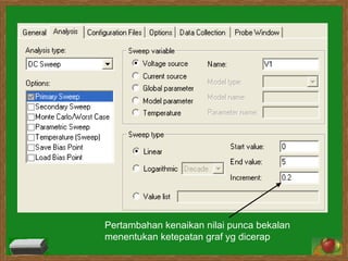 Pertambahan kenaikan nilai punca bekalan menentukan ketepatan graf yg dicerap  