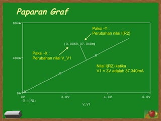 Paparan Graf Nilai I(R2) ketika  V1 = 3V adalah 37.340mA Paksi -X :  Perubahan nilai V_V1 Paksi -Y :  Perubahan nilai I(R2) 