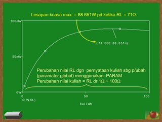 Lesapan kuasa max. = 88.651W pd ketika RL = 71 Ω Perubahan nilai RL dgn  pernyataan kuliah sbg p/ubah (paramater global) menggunakan .PARAM  Perubahan nilai kuliah = RL dr 1 Ω  ~ 100 Ω   