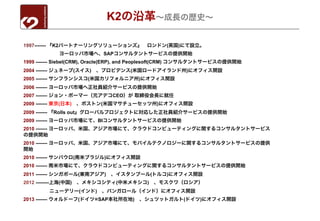 K2会社紹介 日本語