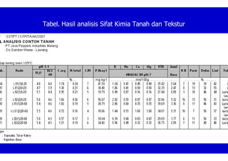 Tabel. Hasil analisis Sifat Kimia Tanah dan Tekstur
 