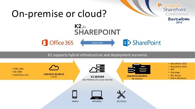 K2 - Business Apps for SharePoint