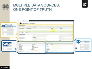 K2.COM
MULTIPLE DATA SOURCES,
ONE POINT OF TRUTH
 