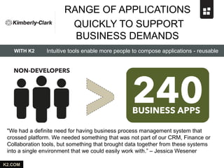 WITH K2
K2.COM
RANGE OF APPLICATIONS
QUICKLY TO SUPPORT
BUSINESS DEMANDS
Intuitive tools enable more people to compose applications - reusable
"We had a definite need for having business process management system that
crossed platform. We needed something that was not part of our CRM, Finance or
Collaboration tools, but something that brought data together from these systems
into a single environment that we could easily work with.” – Jessica Wesener
 