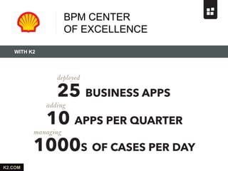 WITH K2
K2.COM
BPM CENTER
OF EXCELLENCE
 