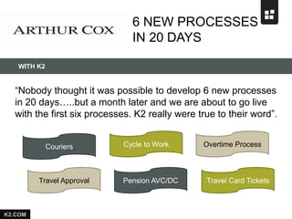 WITH K2
K2.COM
6 NEW PROCESSES
IN 20 DAYS
“Nobody thought it was possible to develop 6 new processes
in 20 days…..but a month later and we are about to go live
with the first six processes. K2 really were true to their word”.
Couriers
Travel Card TicketsPension AVC/DCTravel Approval
Overtime ProcessCycle to Work
 