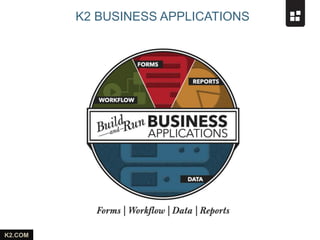 K2.COM
K2 BUSINESS APPLICATIONS
 