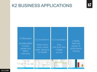 K2.COM
K2 SmartObject
Data
One truth from
multiple
sources
Visibility
Real time
process &
performance
tracking
K2 Blackpearl
Workflow/BPM
Connect
people and
deliver
outcomes
K2 SmartForms
Faster forms
more control
better decisions
Go Mobile
WORKFLOW FORMS DATA REPORTS
K2 BUSINESS APPLICATIONS
 