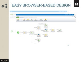 K2.COM
EASY BROWSER-BASED DESIGN
 