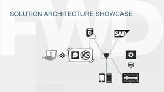 SOLUTION ARCHITECTURE SHOWCASE 
 