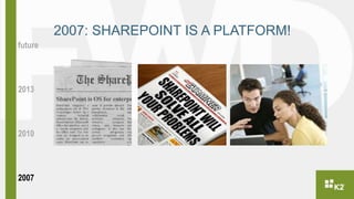 2007: SHAREPOINT IS A PLATFORM! 
future 
2013 
2010 
2007 
 
