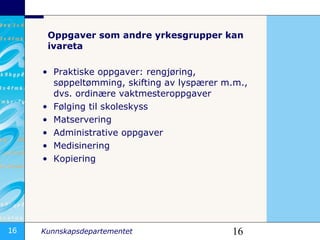 Oppgaver som andre yrkesgrupper kan  ivareta  Praktiske oppgaver: rengjøring, søppeltømming, skifting av lyspærer m.m., dvs. ordinære vaktmesteroppgaver Følging til skoleskyss  Matservering  Administrative oppgaver  Medisinering Kopiering 