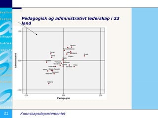 Pedagogisk og administrativt lederskap i 23 land  