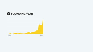 FOUNDING YEAR
1981 2014
 