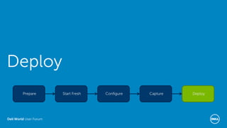 Dell World User Forum
DeployConfigure CaptureStart FreshPrepare
Deploy
 