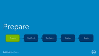 Dell World User Forum
DeployConfigure CapturePrepare Start Fresh
Prepare
 