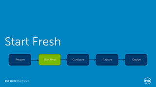 Dell World User Forum
DeployConfigure CaptureStart FreshPrepare
Start Fresh
 