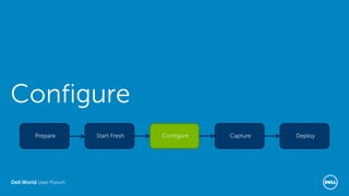 Dell World User Forum
DeployConfigure CaptureStart FreshPrepare
Configure
 