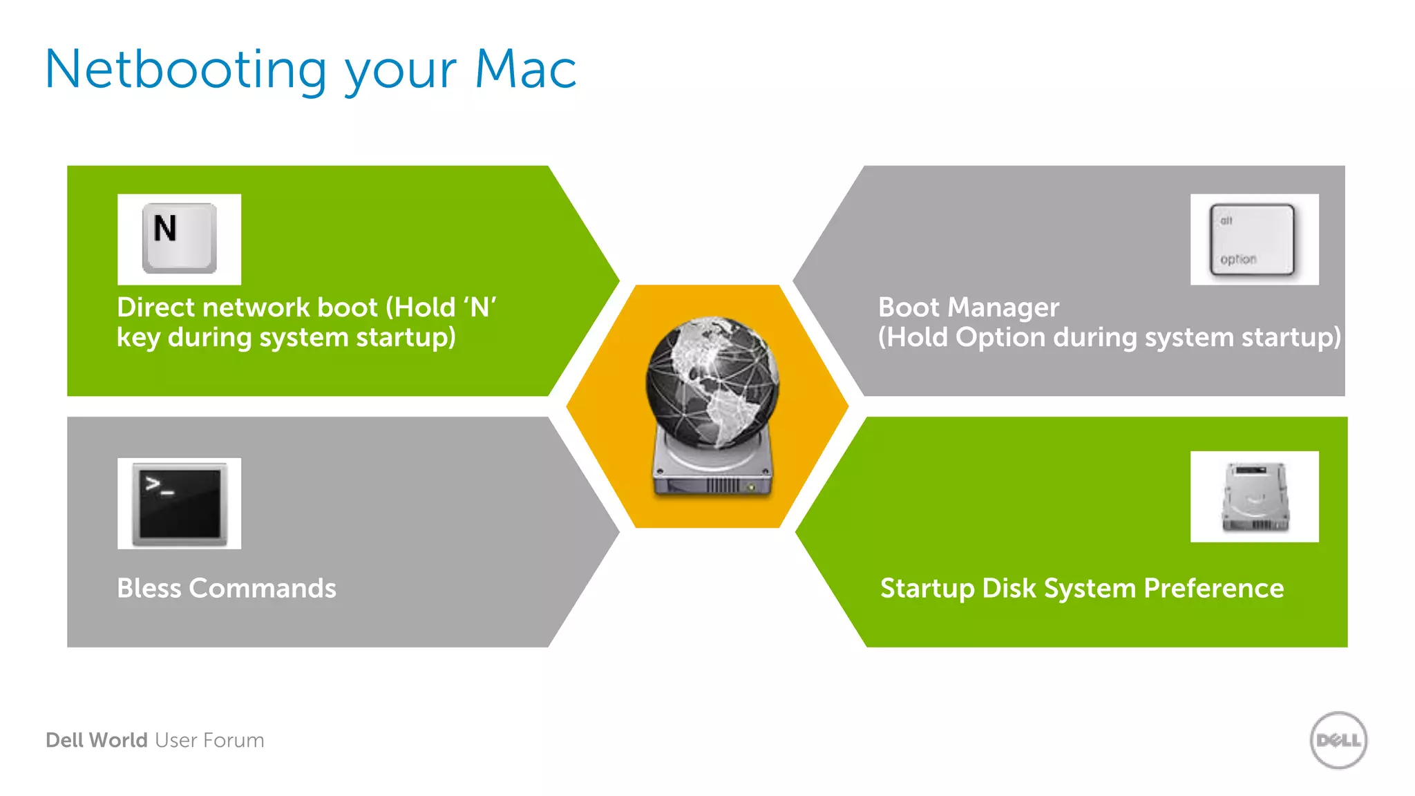 Dell World User Forum
Netbooting your Mac
Boot Manager
(Hold Option during system startup)
Netboot
Startup Disk System PreferenceBless Commands
Direct network boot (Hold ‘N’
key during system startup)
Insert
icon
here
Insert
icon
here
 