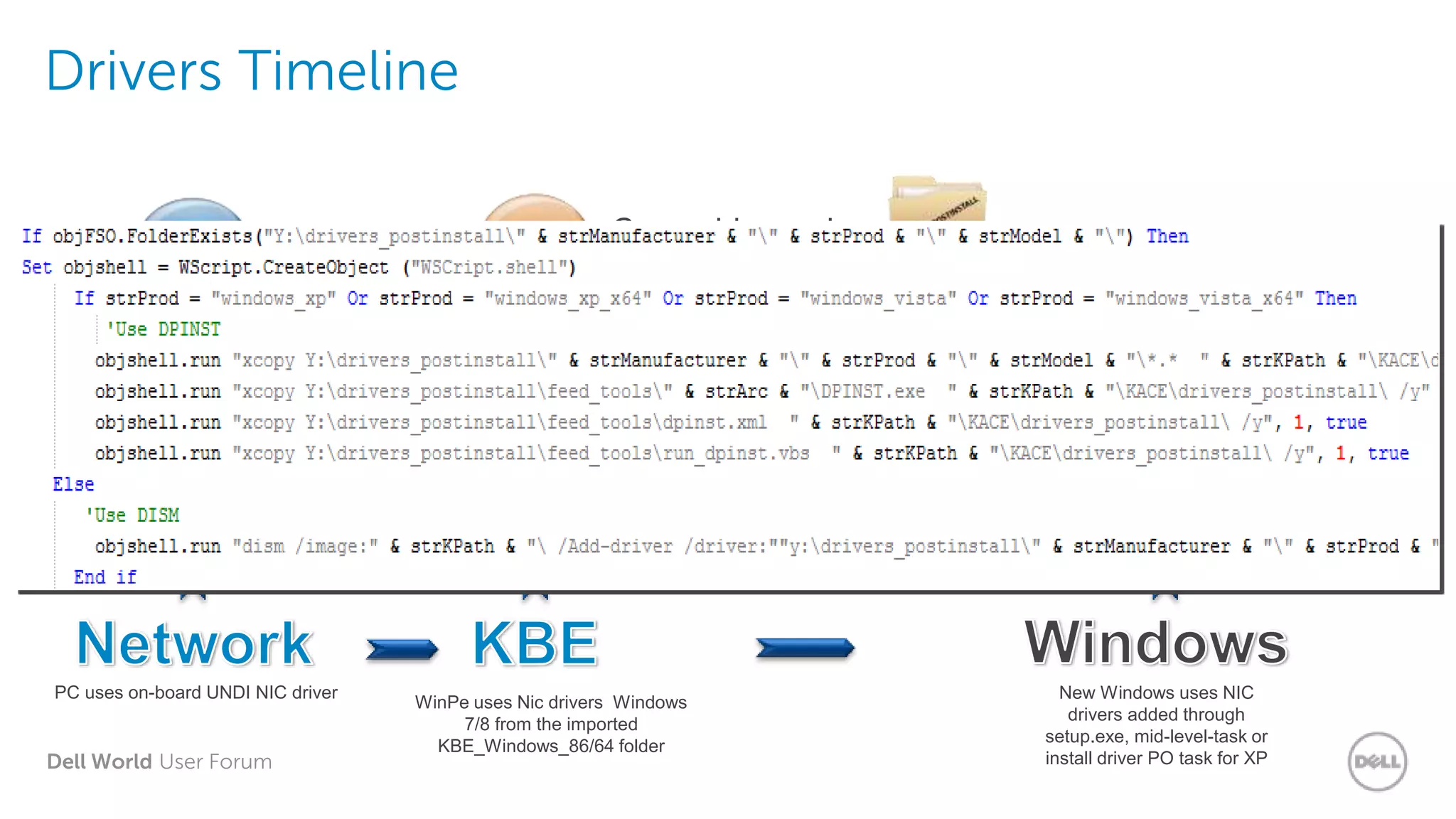 Dell World User Forum
Setup.exe
All OS’s
Copy_drivers.vbs
All OS’s
PC uses on-board UNDI NIC driver
WinPe uses Nic drivers Windows
7/8 from the imported
KBE_Windows_86/64 folder
New Windows uses NIC
drivers added through
setup.exe, mid-level-task or
install driver PO task for XP
- Install XP Drivers **
Run_dpinst.vbs
- Install Agent
- Software installation
- Partitioning
- Formating
Drivers Timeline
 
