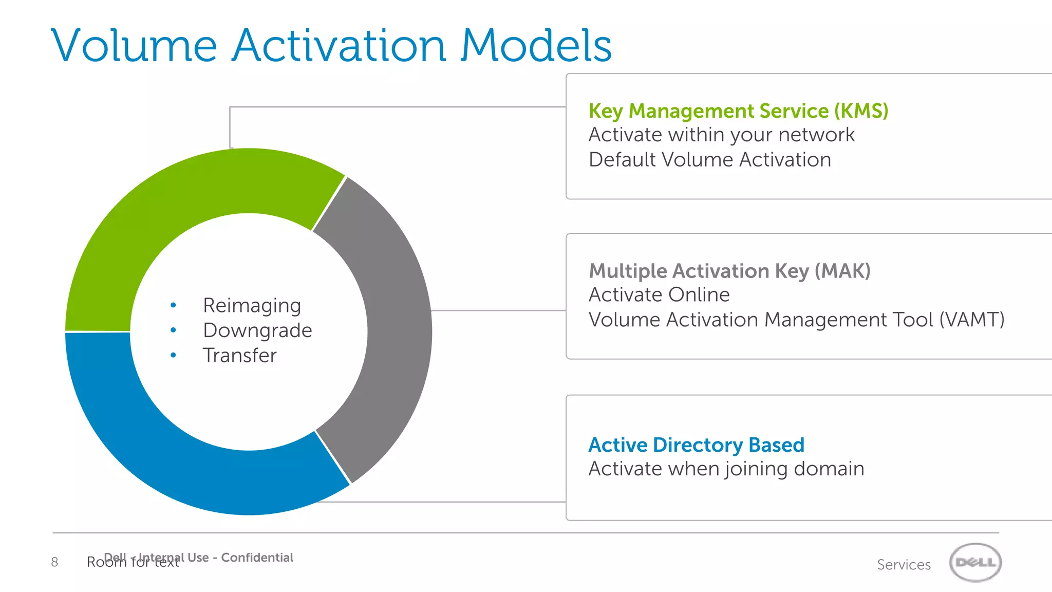 8 ServicesRoom for textDell - Internal Use - Confidential
Volume Activation Models
Key Management Service (KMS)
Activate within your network
Default Volume Activation
• Reimaging
• Downgrade
• Transfer
Multiple Activation Key (MAK)
Activate Online
Volume Activation Management Tool (VAMT)
Active Directory Based
Activate when joining domain
 