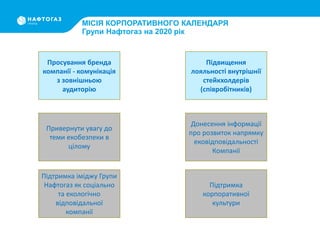 Просування бренда
компанії - комунікація
з зовнішньою
аудиторію
МІСІЯ КОРПОРАТИВНОГО КАЛЕНДАРЯ
Групи Нафтогаз на 2020 рік
Привернути увагу до
теми екобезпеки в
цілому
Підтримка іміджу Групи
Нафтогаз як соціально
та екологічно
відповідальної
компанії
Підвищення
лояльності внутрішнії
стейкхолдерів
(співробітників)
Донесення інформації
про розвиток напрямку
ековідповідальності
Компанії
Підтримка
корпоративної
культури
 