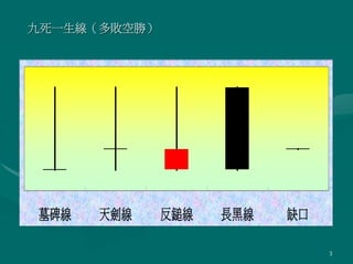 K線進階20071212 k bar theory | PDF