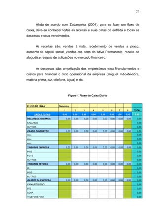 26

Ainda de acordo com Zadanowics (2004), para se fazer um fluxo de
caixa, deve-se conhecer todas as receitas e suas datas de entrada e todas as
despesas e seus vencimentos.
As receitas são: vendas à vista, recebimento de vendas a prazo,
aumento de capital social, vendas dos itens do Ativo Permanente, receita de
aluguéis e resgate de aplicações no mercado financeiro.
As despesas são: amortização dos empréstimos e/ou financiamentos e
custos para financiar o ciclo operacional da empresa (aluguel, mão-de-obra,
matéria-prima, luz, telefone, água) e etc.

Figura 1. Fluxo de Caixa Diário

FLUXO DE CAIXA

Setembro
1

SAÍDAS TOTAIS
RECURSOS HUMANOS

2

3

4

5

6

7

8

TOTAL

0,00

0,00

0,00

0,00

0,00

0,00

0,00

0,00

0,00

0,00

0,00

0,00

0,00

0,00

0,00

0,00

0,00

0,00

SALÁRIOS

0,00

OUTROS

0,00

PAGTO CONTRATOS

0,00

0,00

0,00

0,00

0,00

0,00

0,00

0,00

0,00

xxxx

0,00

xxxx

0,00

xxxx

0,00

TRIBUTOS EMPRESA

0,00

0,00

0,00

0,00

0,00

0,00

0,00

0,00

0,00

INSS

0,00

FGTS

0,00

OUTROS

0,00

TRIBUTOS RETIDOS

0,00

0,00

0,00

0,00

0,00

0,00

0,00

0,00

0,00

IR

0,00

INSS

0,00

OUTROS

0,00

GASTOS DA EMPRESA

0,00

0,00

0,00

0,00

0,00

0,00

0,00

0,00

0,00

CAIXA PEQUENO

0,00

LUZ

0,00

ÁGUA

0,00

TELEFONE FIXO

0,00

 