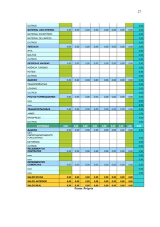 27

OUTROS

0,00

MATERIAL USO INTERNO

0,00

0,00

0,00

0,00

0,00

0,00

0,00

0,00

0,00

MATERIAL ESCRITÓRIO

0,00

MATERIAL DE LIMPEZA

0,00

OUTROS

0,00

VEÍCULOS

0,00

0,00

0,00

0,00

0,00

0,00

0,00

0,00

0,00

IPVA

0,00

MULTAS

0,00

OUTROS

0,00

DESPESAS VIAGENS

0,00

0,00

0,00

0,00

0,00

0,00

0,00

0,00

0,00

AGÊNCIA TURÍSMO

0,00

HOTEIS

0,00

OUTROS

0,00
0,00

BANCOS

0,00

0,00

0,00

0,00

0,00

0,00

0,00

0,00

TRANSFERÊNCIAS

0,00

LEASING

0,00

OUTROS

0,00

PAGTOS FORNECEDORES

0,00

0,00

0,00

0,00

0,00

0,00

0,00

0,00

0,00

xxxx

0,00

xxxx

0,00

TRANSPORTADORAS

0,00

0,00

0,00

0,00

0,00

0,00

0,00

0,00

0,00

JAMEF

0,00

BRASPRESS

0,00

OUTROS

0,00
ENTRADAS

BANCOS
DEV.
EMPRES/ADINTAMENTO
FUNCIONÁRIO

0,00
0,00

0,00
0,00

0,00

0,00

0,00

0,00

0,00
0,00

0,00
0,00

0,00
0,00

0,00
0,00

0,00
0,00

0,00

ESTORNOS

0,00

OUTROS
RECEBIMENTOS
CONTRATOS

0,00
0,00

0,00

0,00

0,00

0,00

0,00

0,00

0,00

0,00

xxxx

0,00

xxxx
RECEBIMENTOS
COMERCIAIS

0,00
0,00

0,00

0,00

0,00

0,00

0,00

0,00

0,00

xxxx

0,00
0,00

xxxx

0,00

SALDO DO DIA

0,00

0,00

0,00

0,00

0,00

0,00

0,00

0,00

SALDO ANTERIOR

0,00

0,00

0,00

0,00

0,00

0,00

0,00

0,00

SALDO REAL

0,00

0,00

0,00

0,00

0,00

0,00

0,00

0,00

Fonte: Própria

 